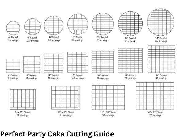 Perfect Party Cake Cutting Guide
